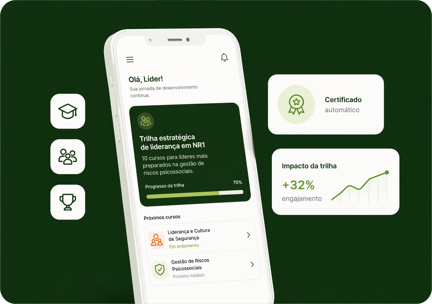 Ilustração da etapa 03: Estruturação de comunicação e aprendizado